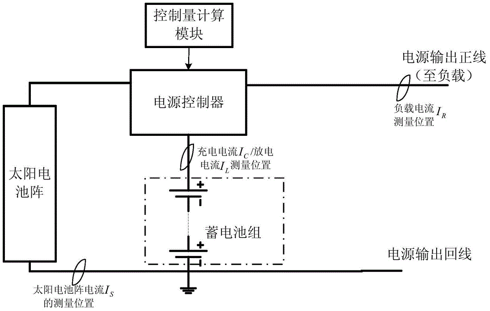 A control method for constant current and constant voltage charging of lithium battery pack