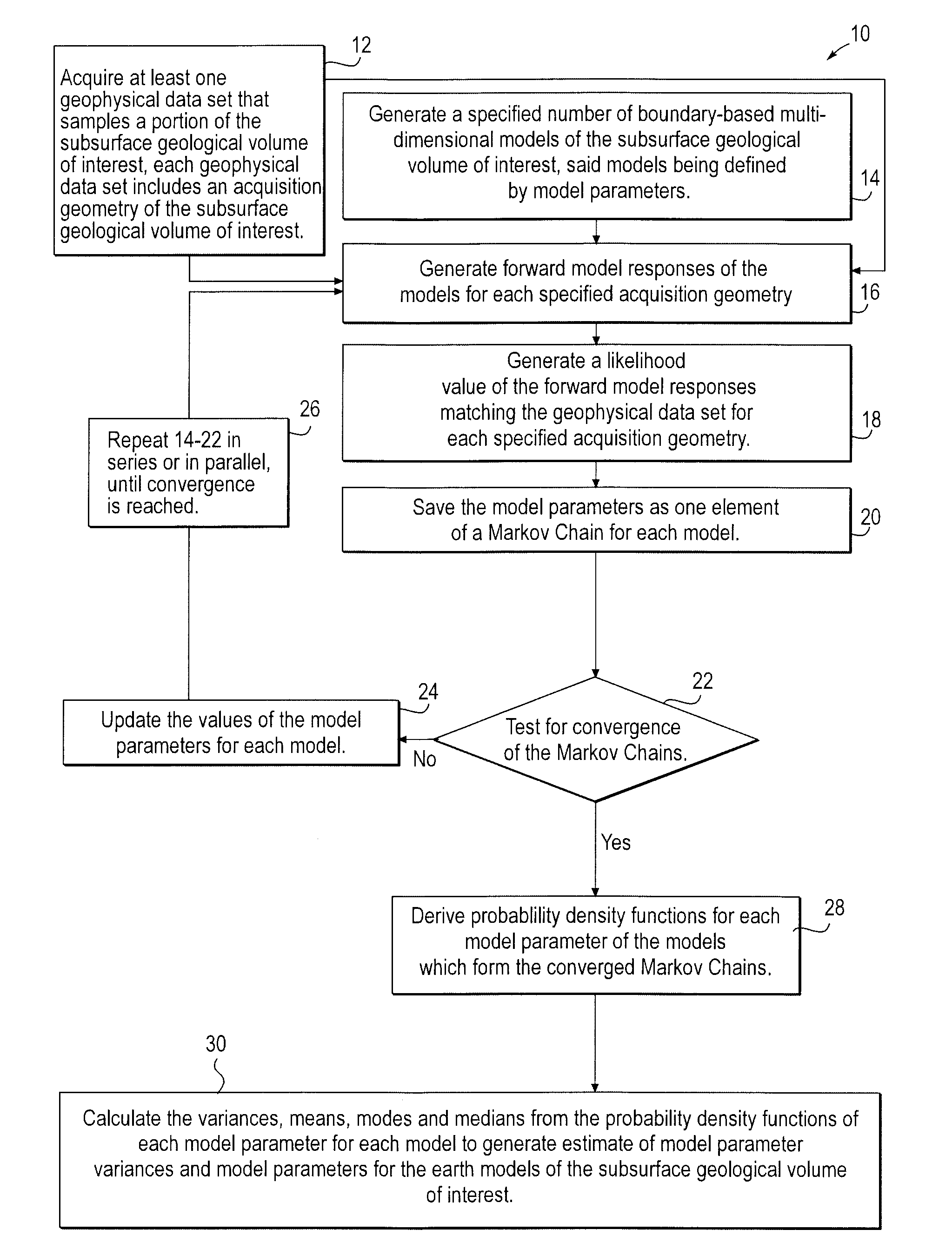 Stochastic inversion of geophysical data for estimating earth model parameters