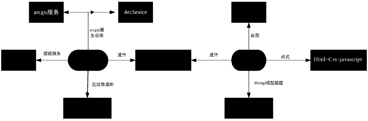 visualization and safety management system and method based on an ArcGIS tailing pond