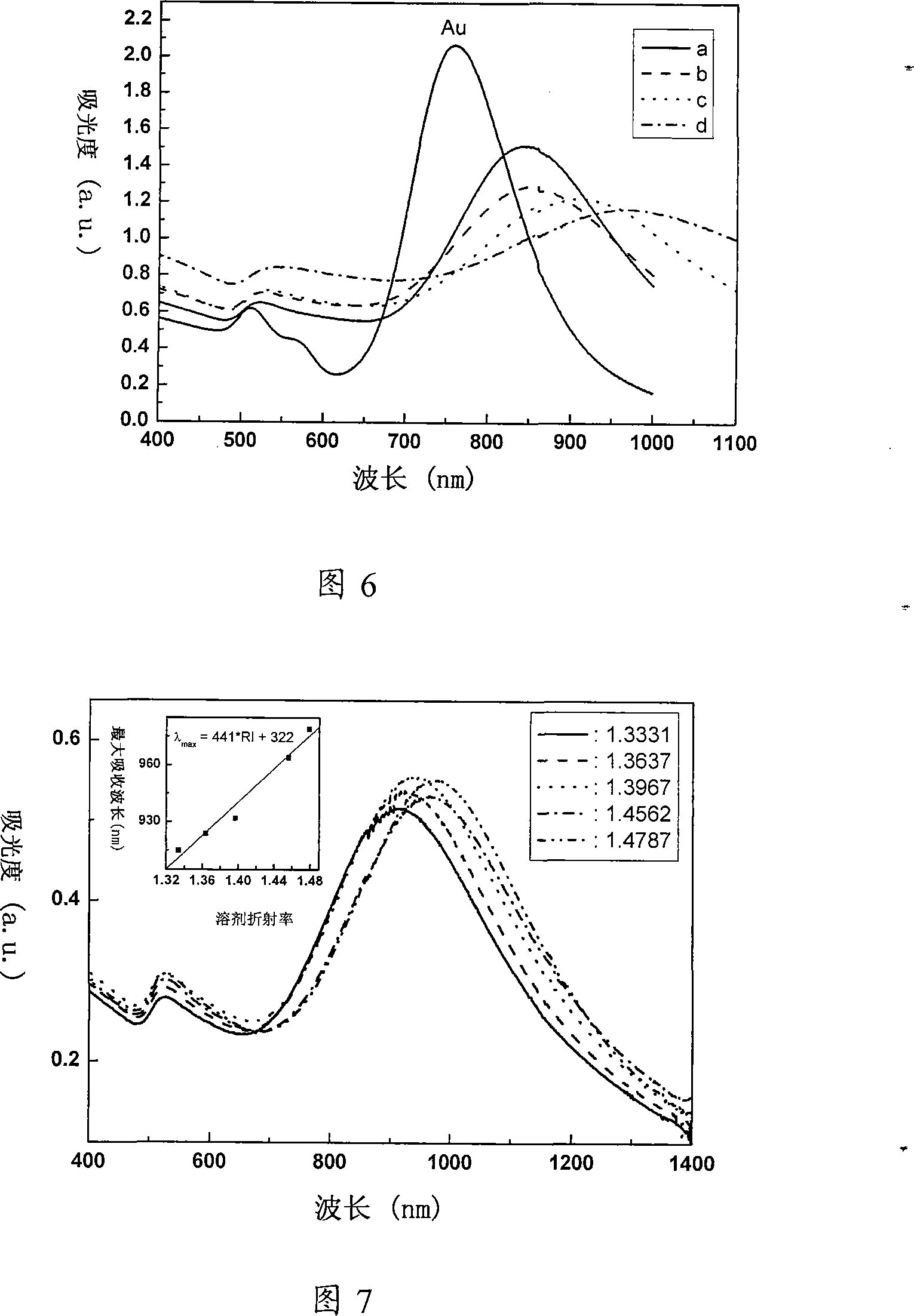 Preparation method of bimetal nano rod of branched gold core/platinum shell structure