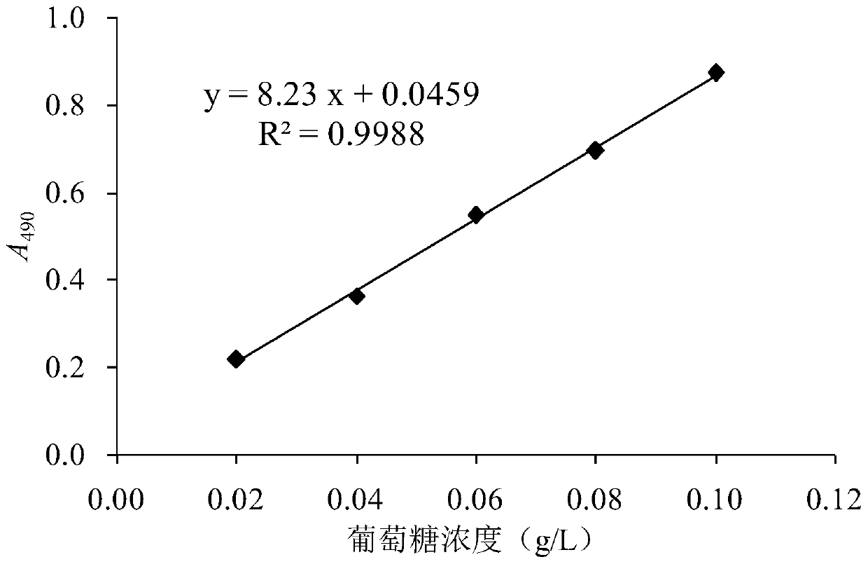 Strain of rhizopus stolonifer FL-3 and application thereof in extracting pachymaran