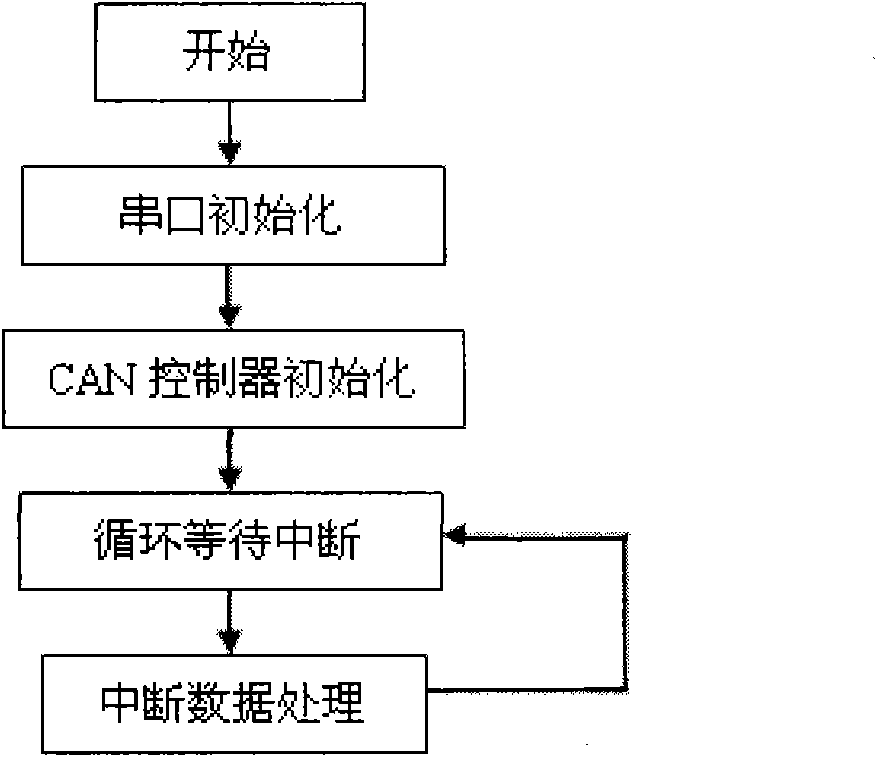 PC/104-Plus multifunctional data acquisition card