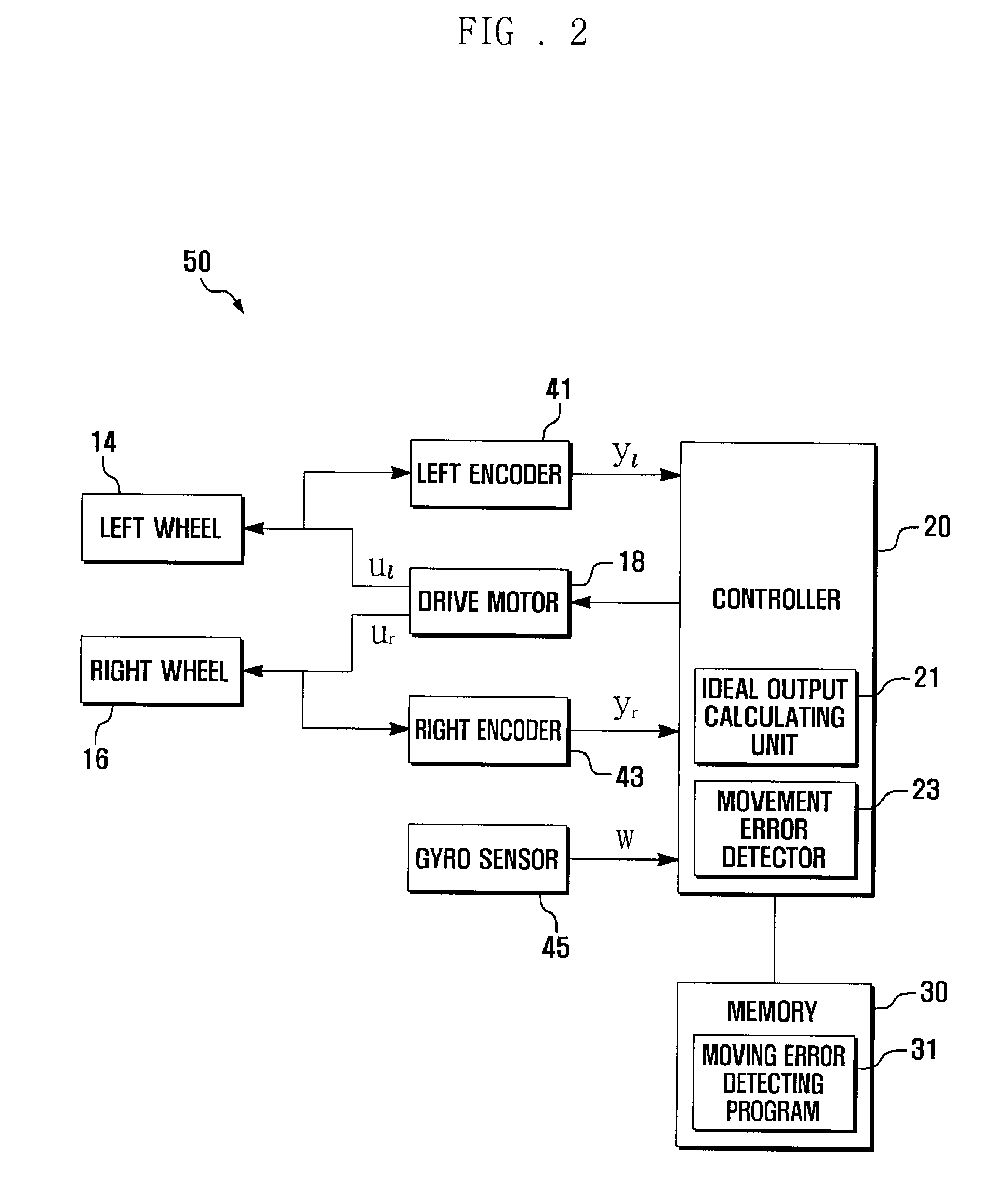 Method and apparatus for detecting movement error in mobile robot