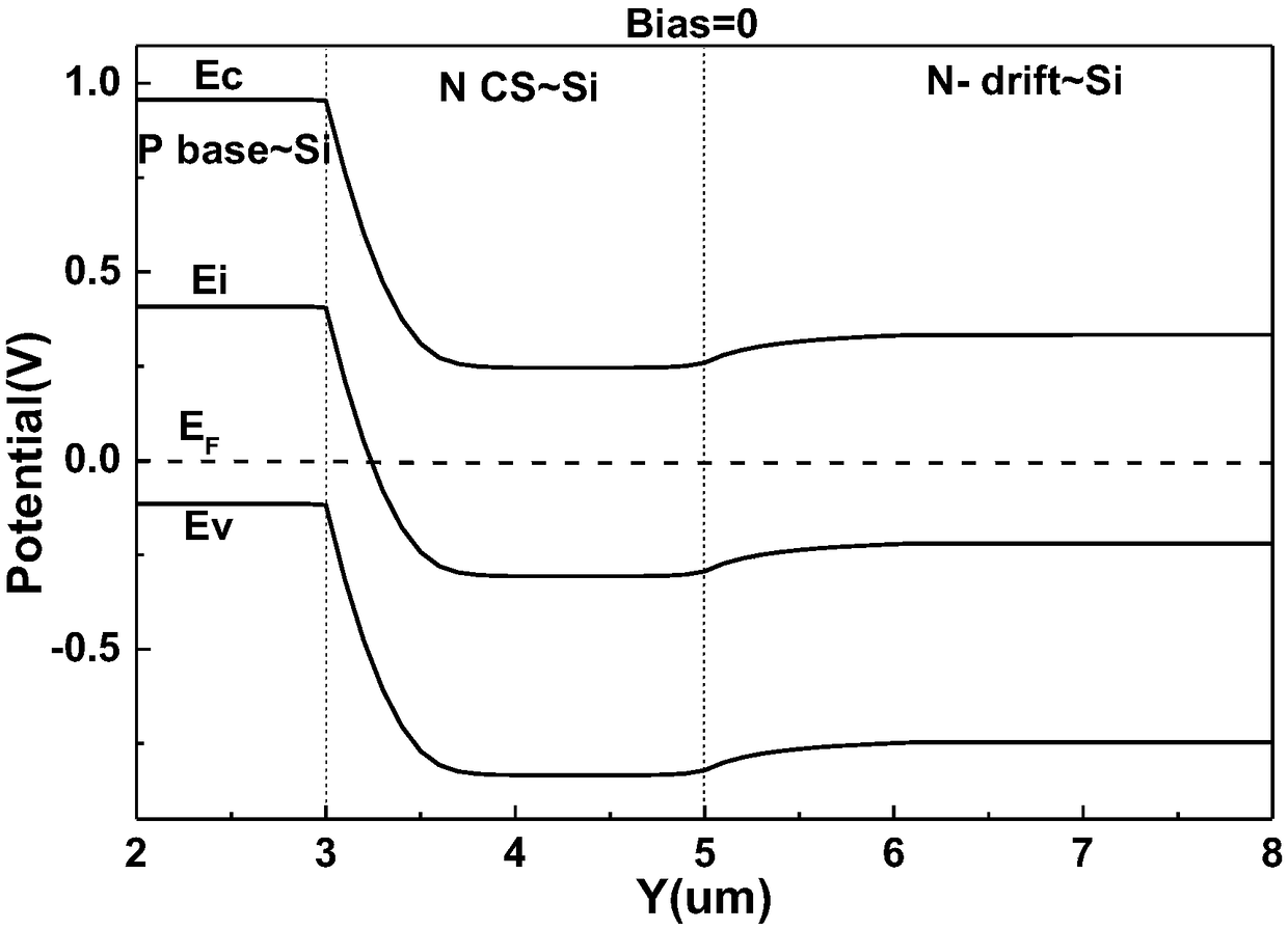 A charge storage type insulated gate bipolar transistor and a preparation method thereof