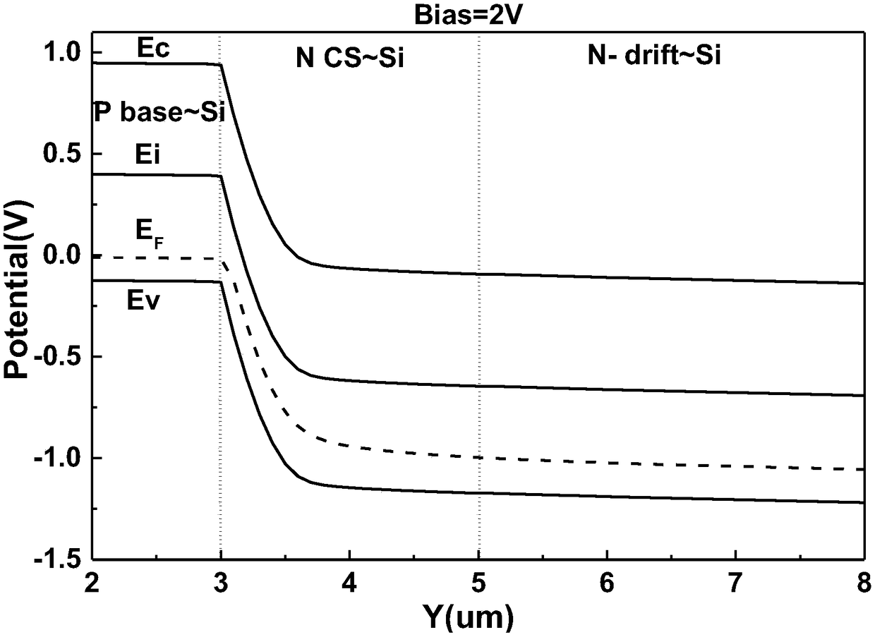 A charge storage type insulated gate bipolar transistor and a preparation method thereof