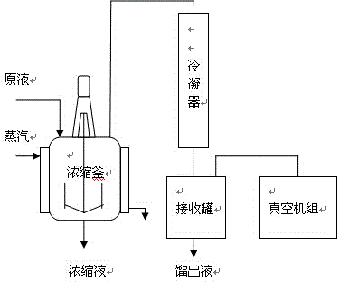 Method and device for continuously concentrating glyoxylic acid