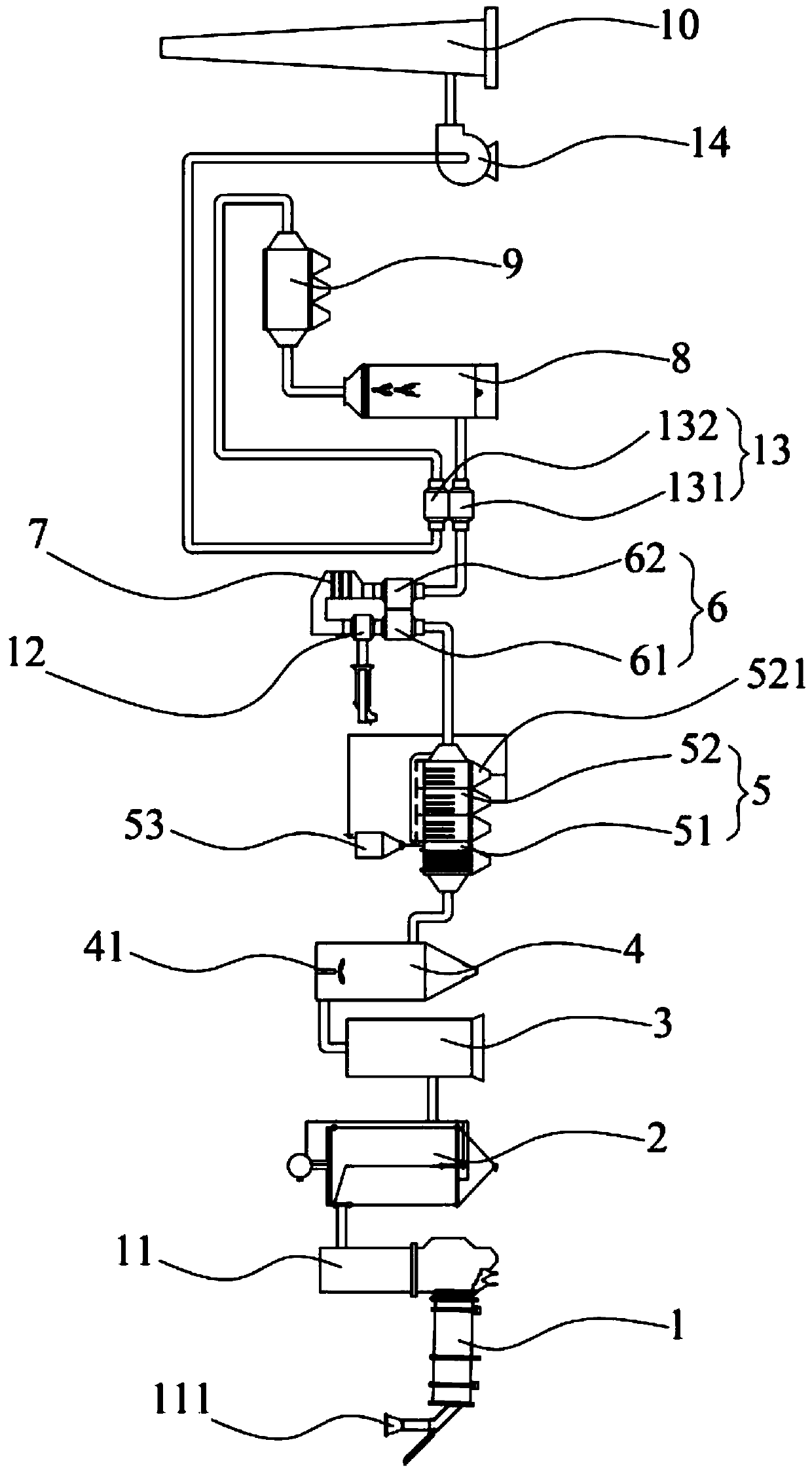 Deep purification equipment for dangerous waste incineration flue gas and purification treatment method of deep purification equipment