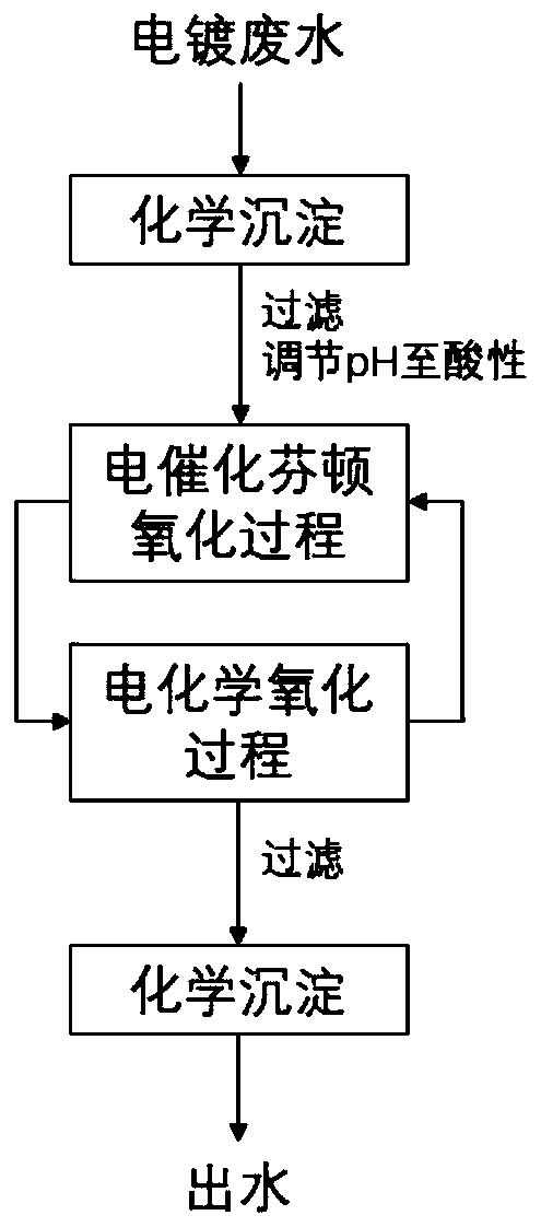 Double-oxidation device and method for advanced treatment of electroplating wastewater