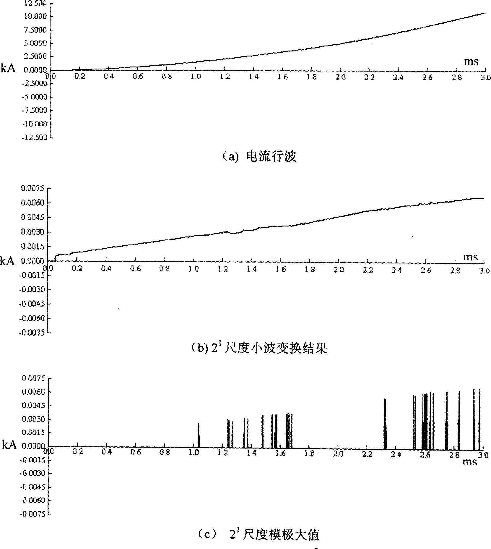 Method for detecting voltage zero cross near fault in travelling wave protection