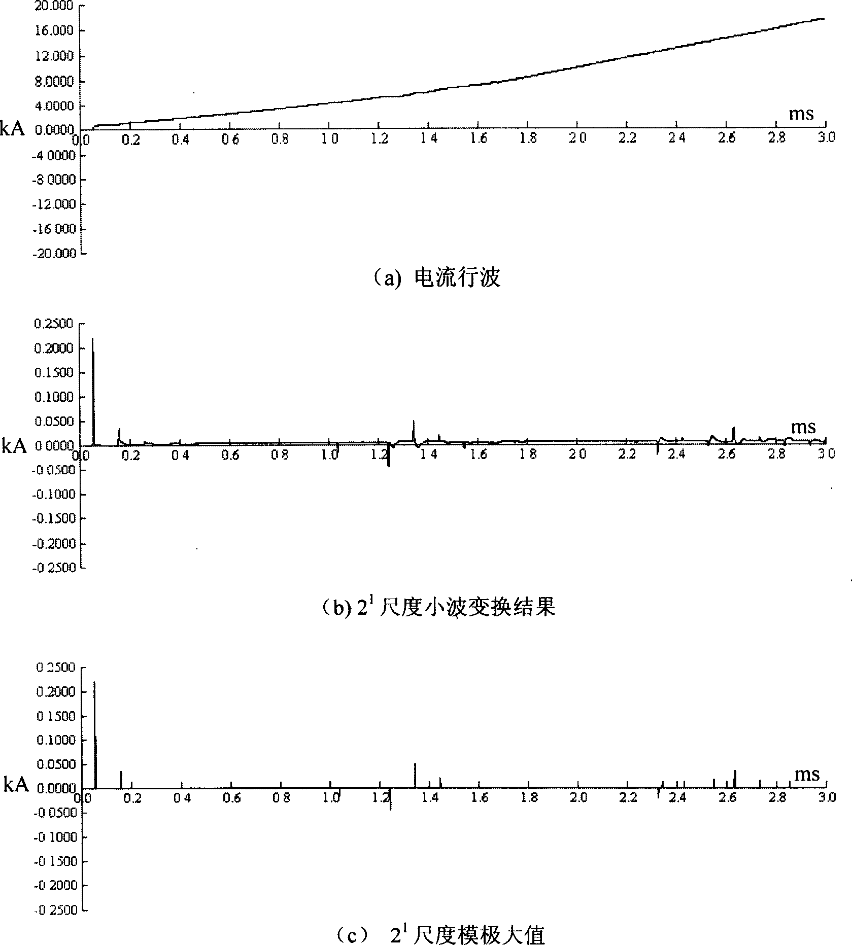 Method for detecting voltage zero cross near fault in travelling wave protection