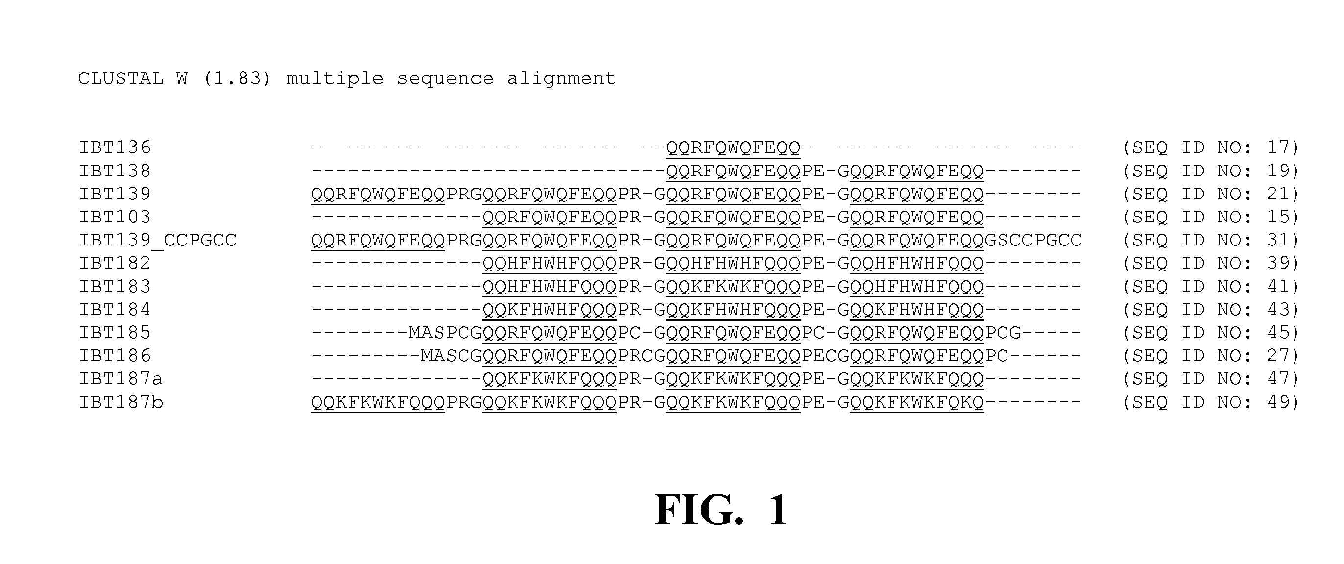 Solubility tags for the expression and purification of bioactive peptides