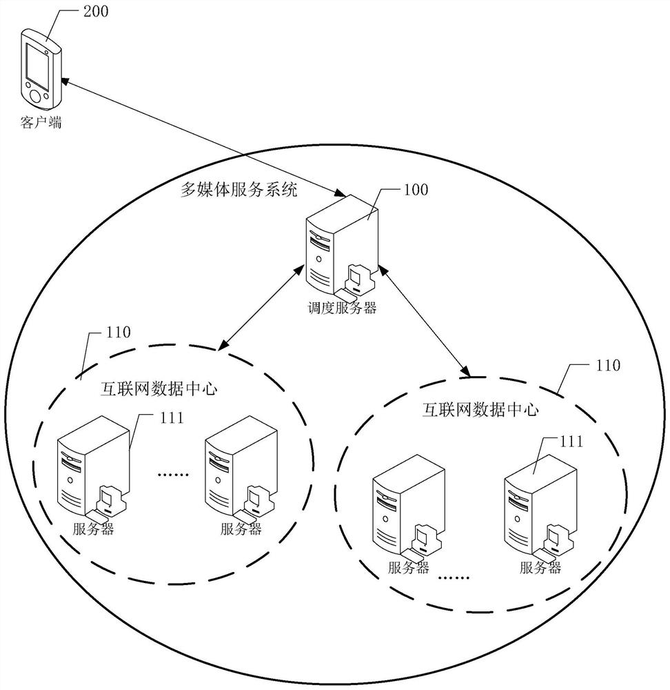 Resource request scheduling method and device