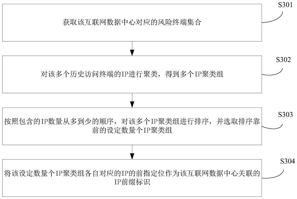 Resource request scheduling method and device