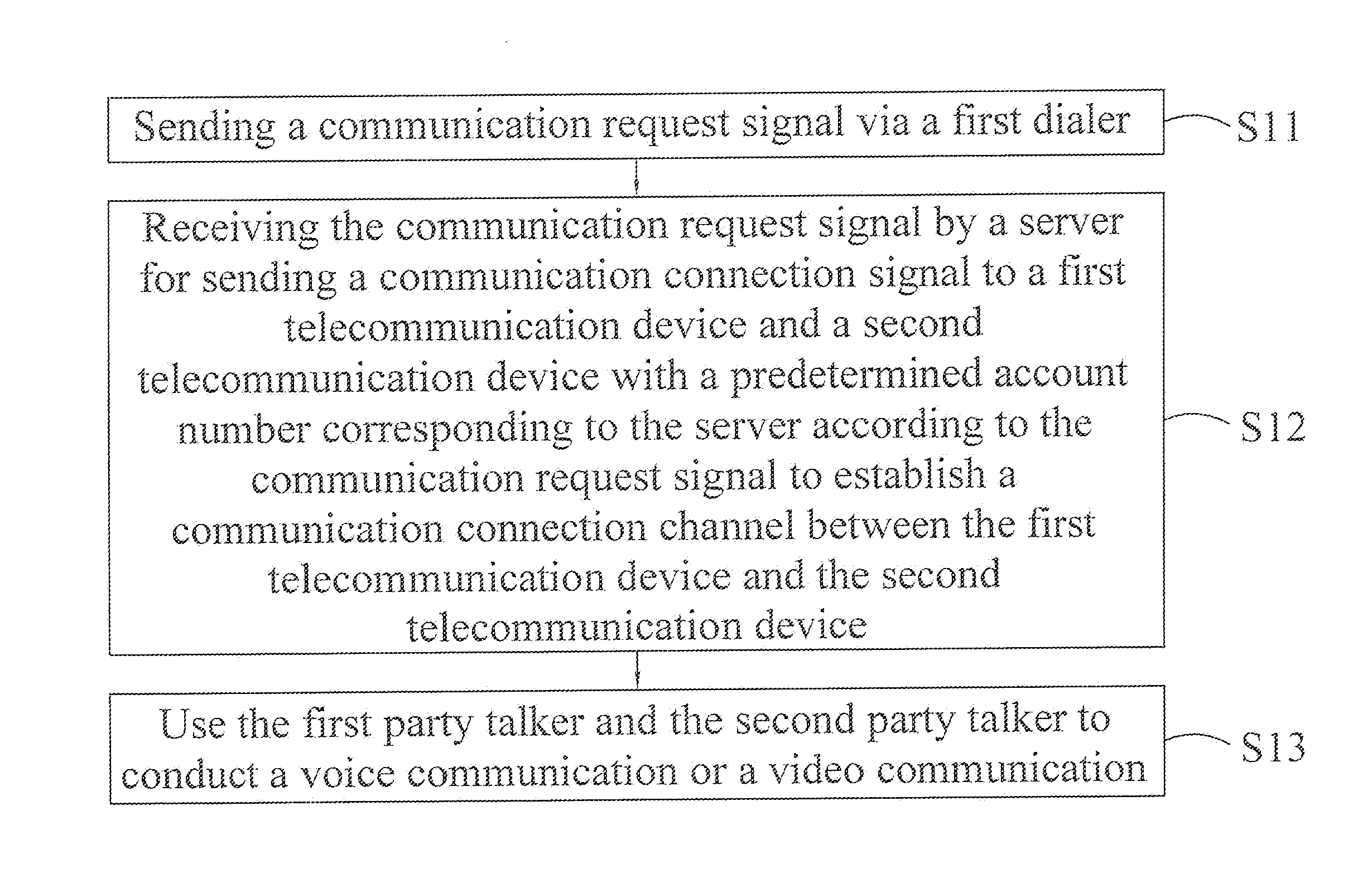 Telephone communication method