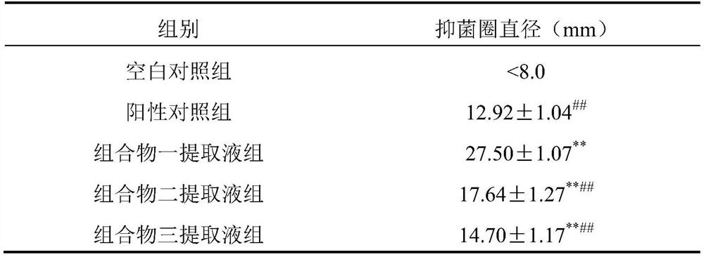 Composition for relieving and treating acne and application thereof