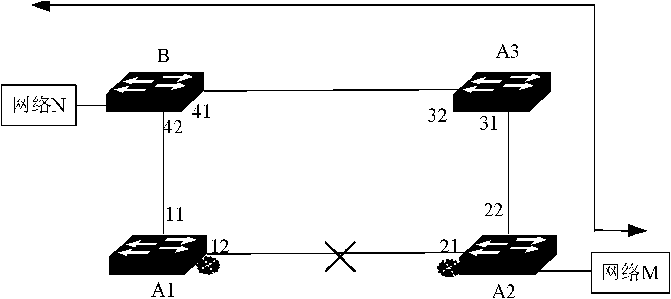 Method and system for refreshing MAC (Medium Access Controller) in Ethernet ring