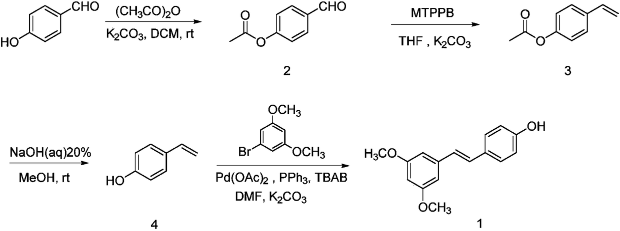 Synthesis method of pterostilbene