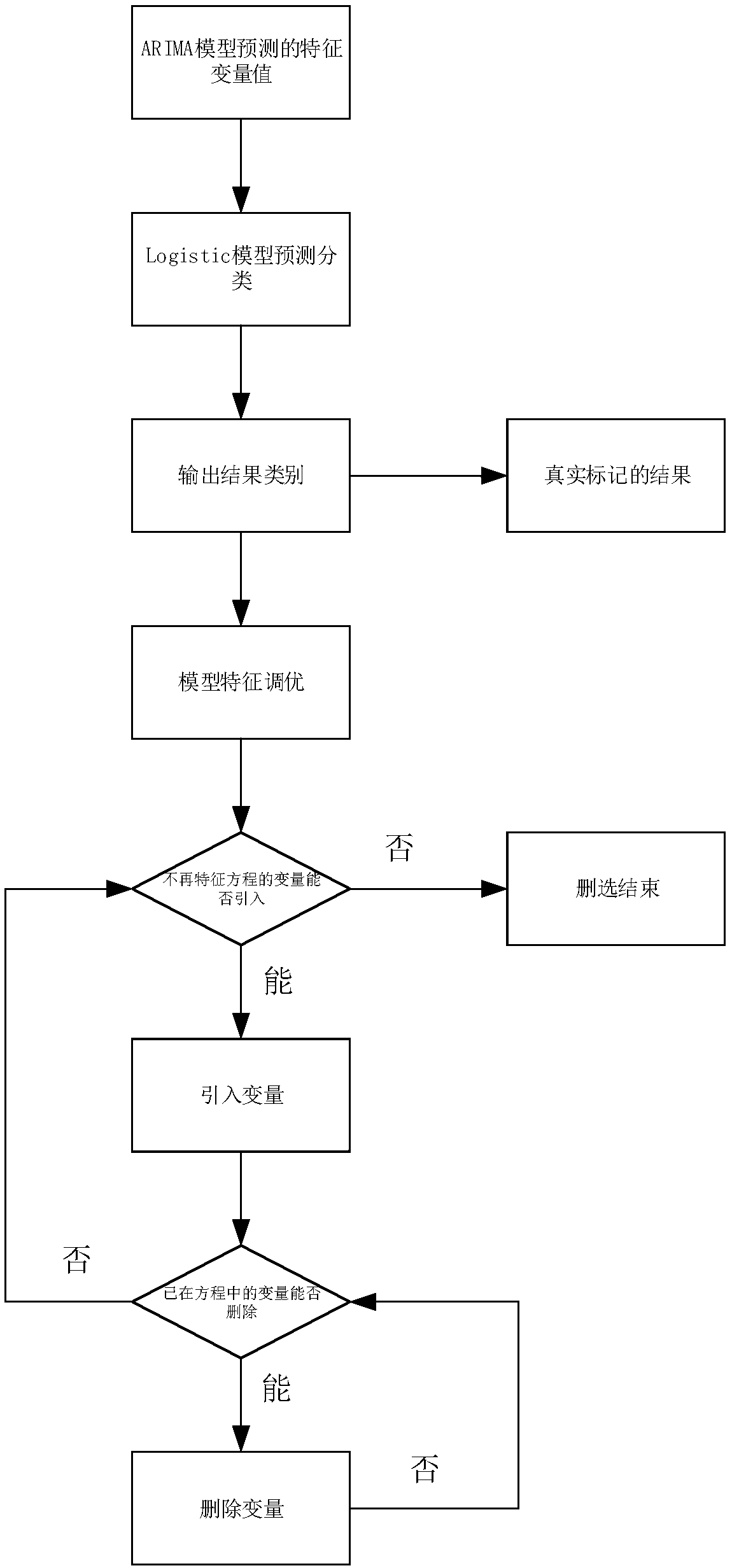 Time sequence classification early warning method for storage device