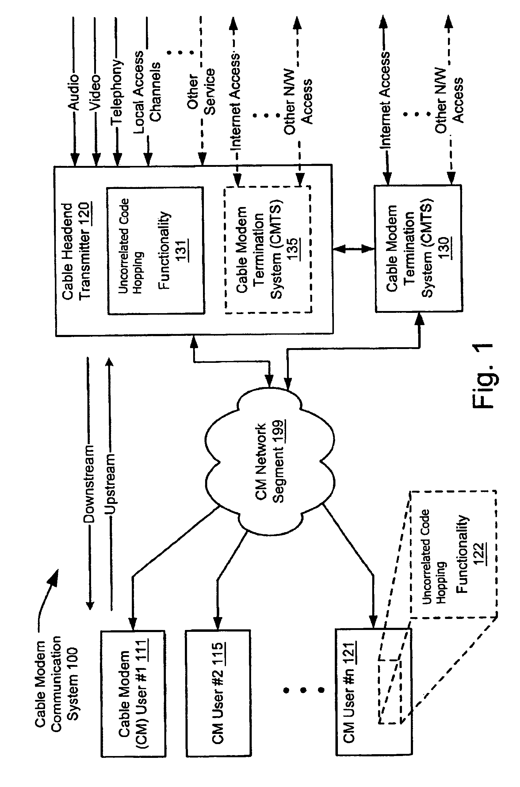 System and method of uncorrelated code hopping in a communications system