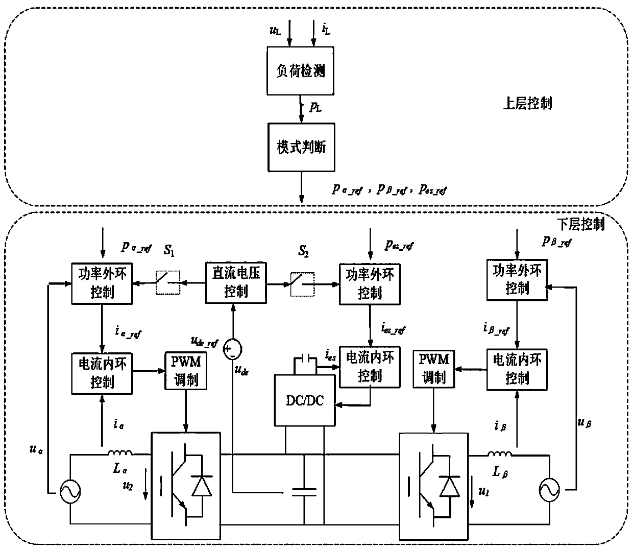 Electrified railway energy storage type traction power supply system and control method thereof