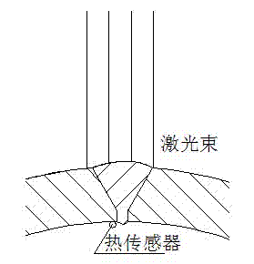 Welding method of laser brazing of X 80 pipeline steel