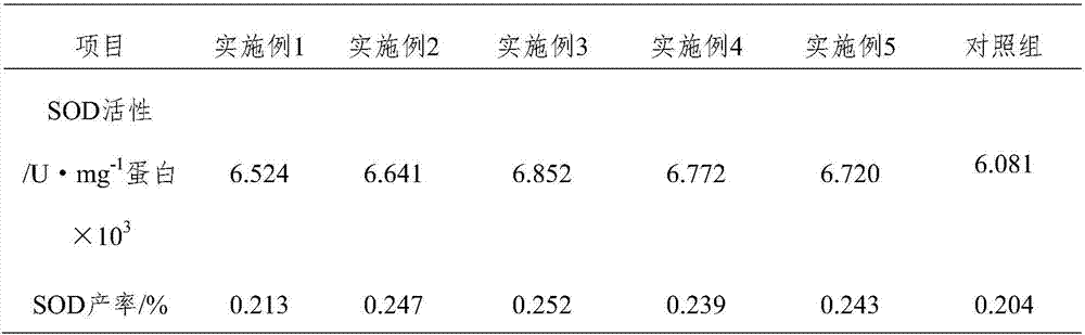 Method for extracting SOD (super oxide dismutase) from bovine blood