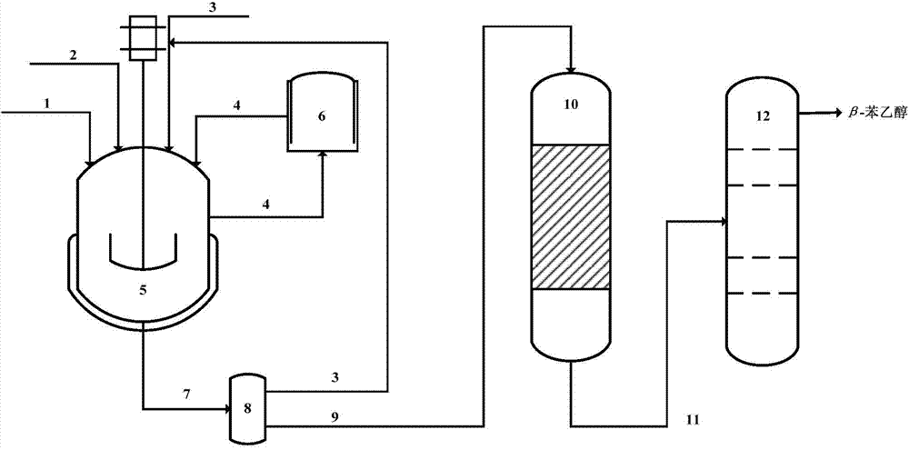 Method for preparing beta-phenethyl alcohol