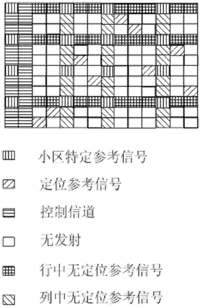 Positioning reference signals