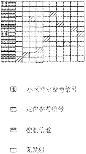 Positioning reference signals