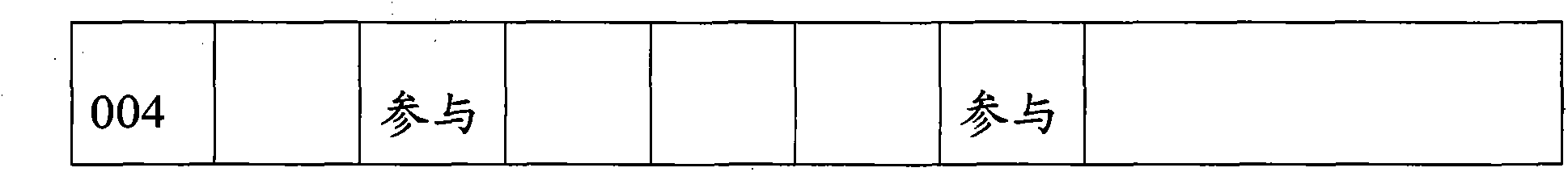 User-read community application data processing method