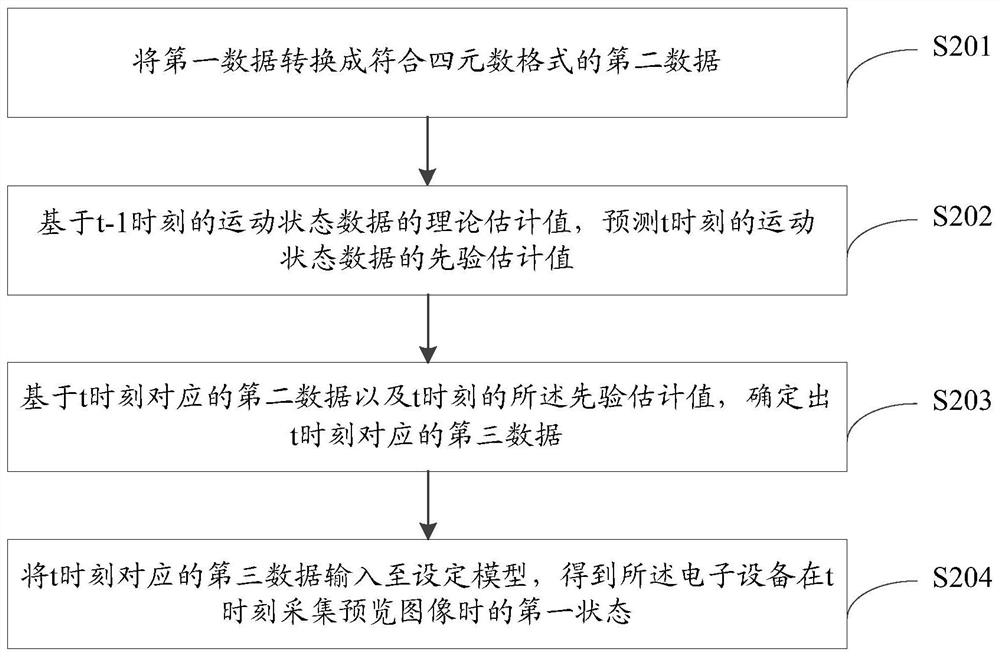 Face image acquisition method and device and electronic equipment