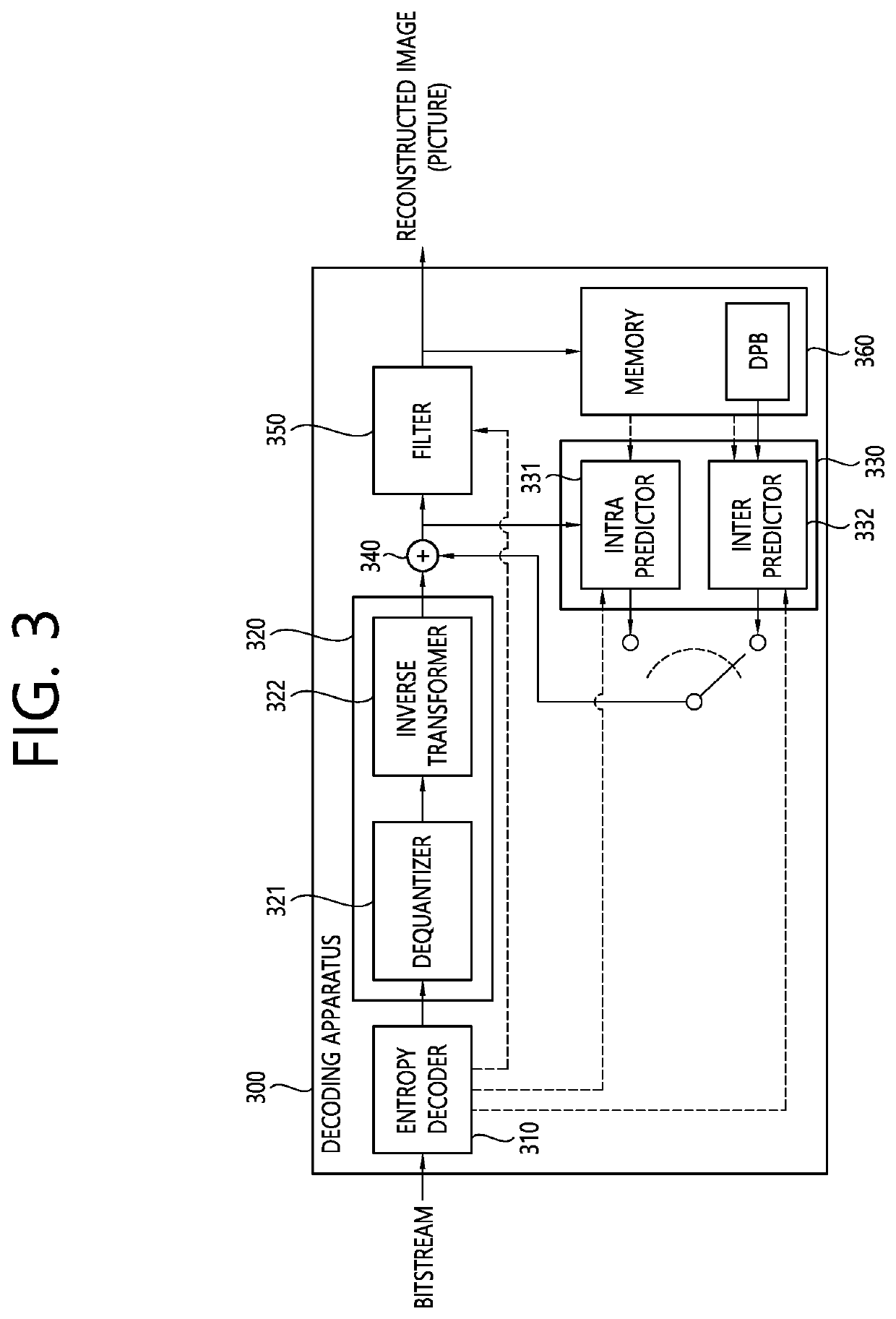 Intra prediction-based video coding method and device using mpm list