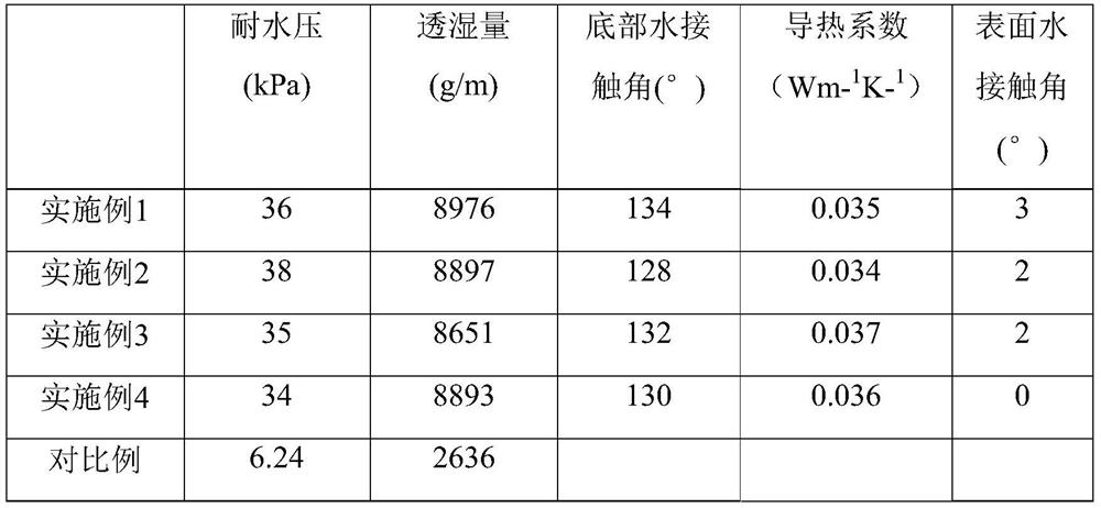 A waterproof and moisture-permeable functional cellulose-based porous composite material and its preparation and application