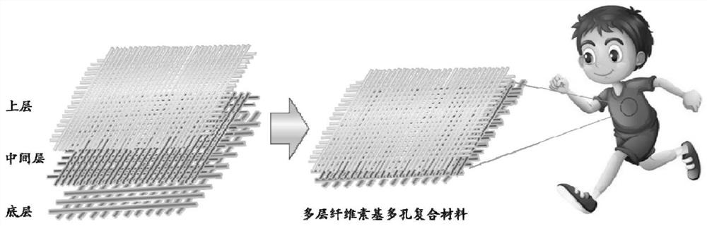 A waterproof and moisture-permeable functional cellulose-based porous composite material and its preparation and application