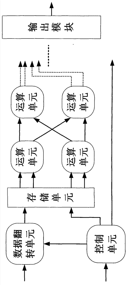 High-speed fixed point fast fourier transformation (FFT) processor based on field programmable gate array (FPGA) and processing method for high-speed fixed point FFT processor