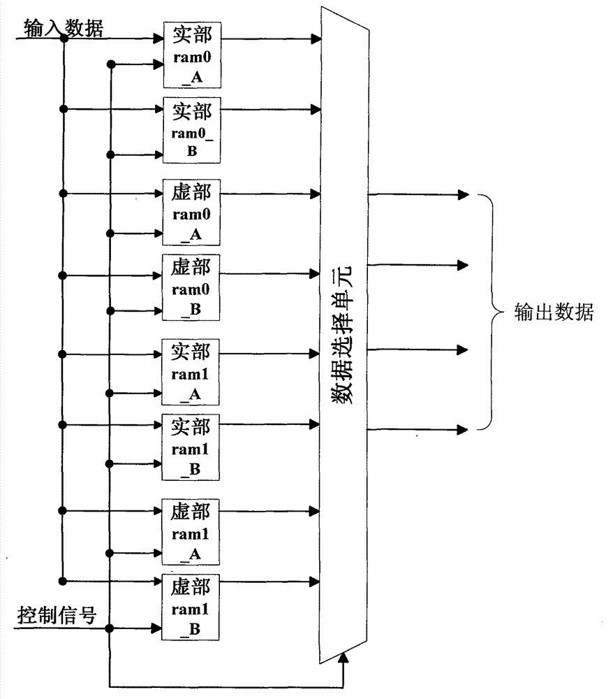 High-speed fixed point fast fourier transformation (FFT) processor based on field programmable gate array (FPGA) and processing method for high-speed fixed point FFT processor