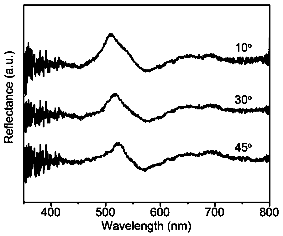 High-refractive index microsphere Mie scattering based schemochrome coating