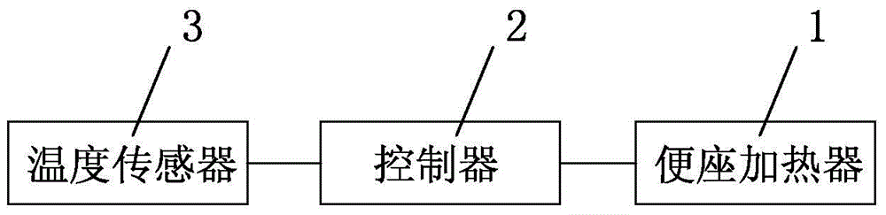 Heating control method of toilet seat heating component and toilet seat device