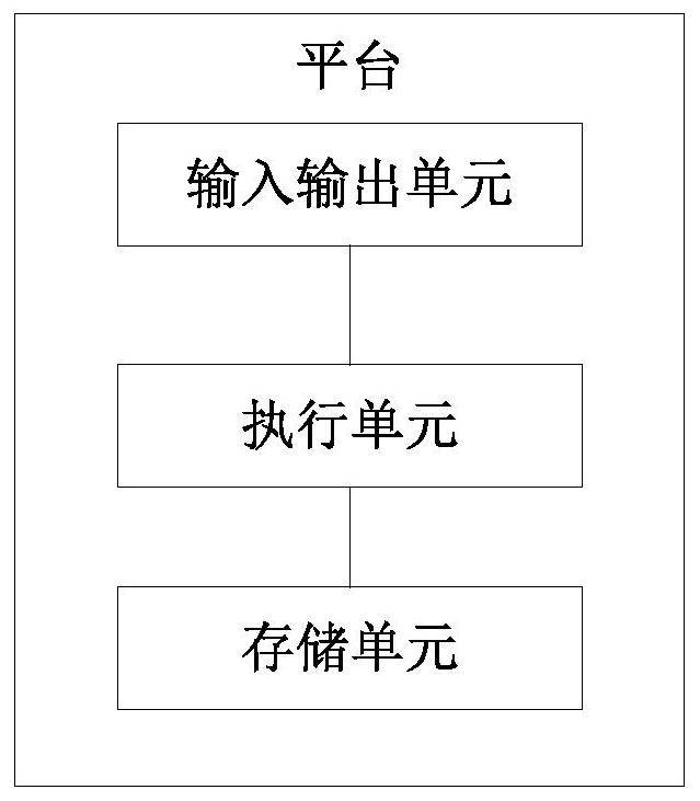 Data operation and private transaction method based on block chain and trusted calculation network