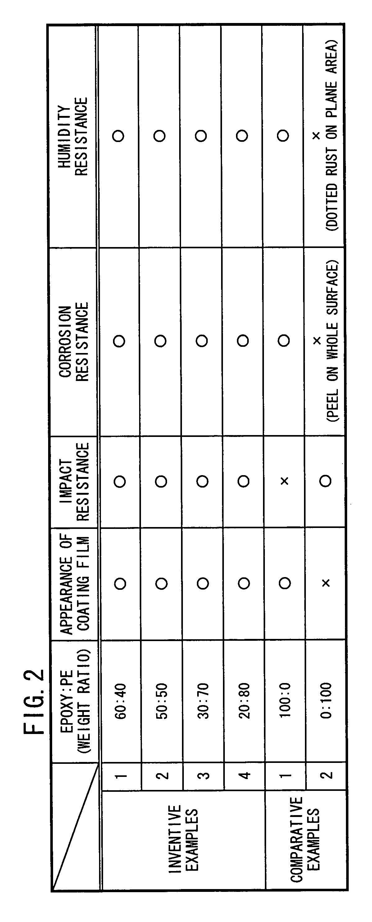 Coating Composition and Structural Member of Automotive Body