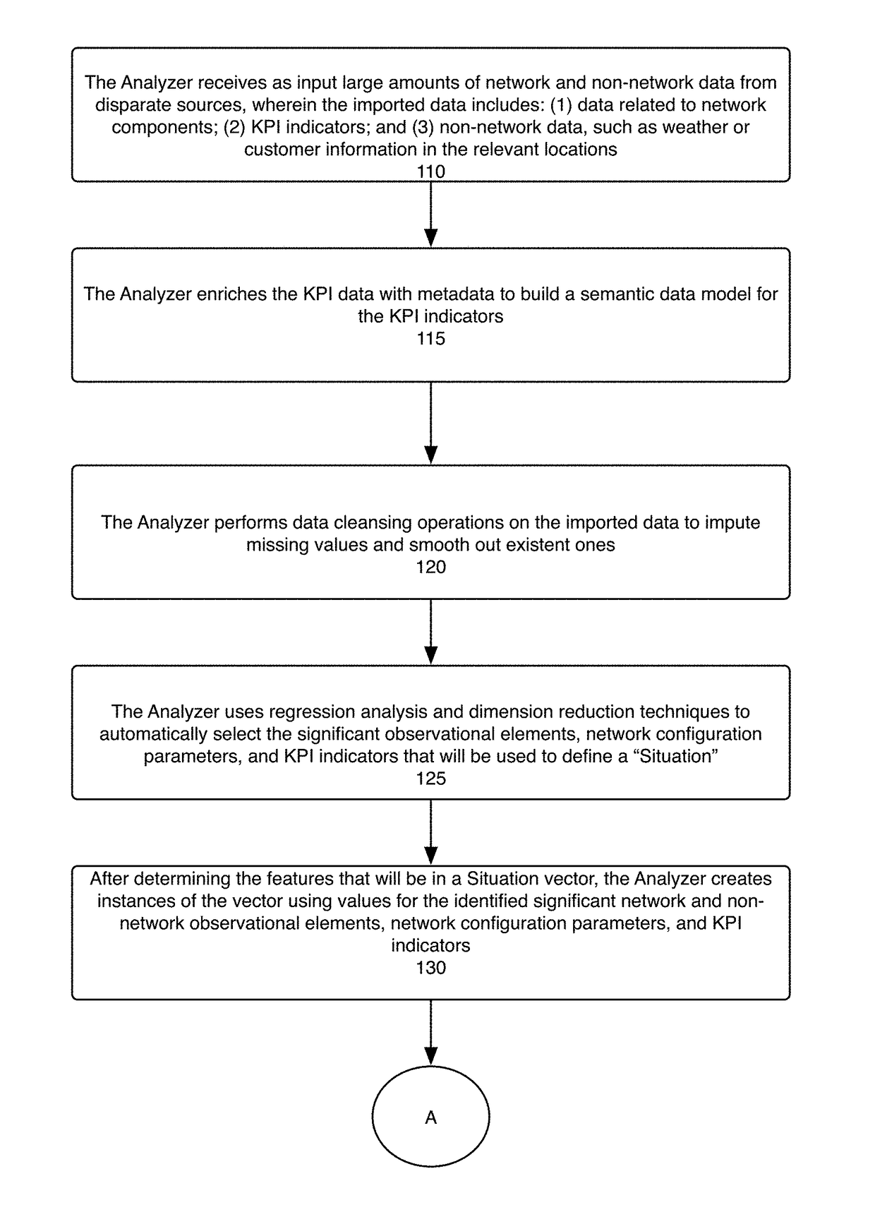 Early warning and recommendation system for the proactive management of wireless broadband networks