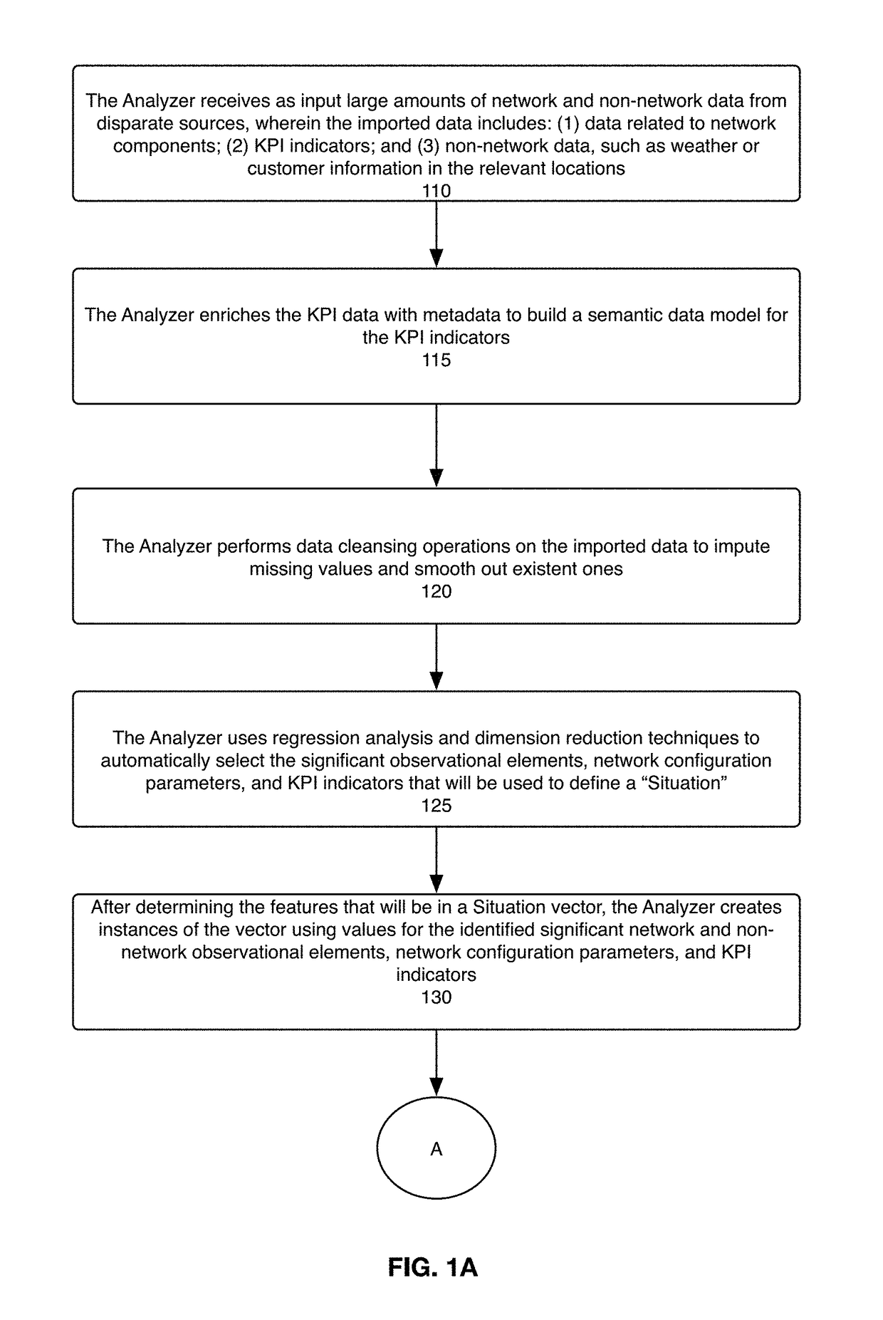 Early warning and recommendation system for the proactive management of wireless broadband networks