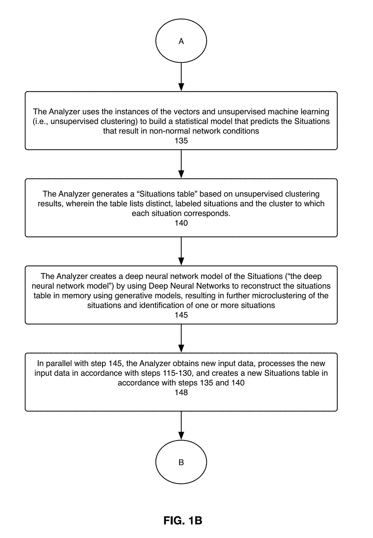 Early warning and recommendation system for the proactive management of wireless broadband networks