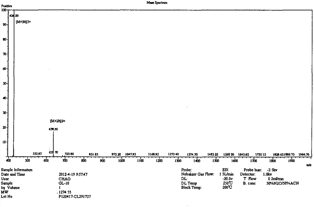 Antibacterial peptide GW13 and its preparation method and use