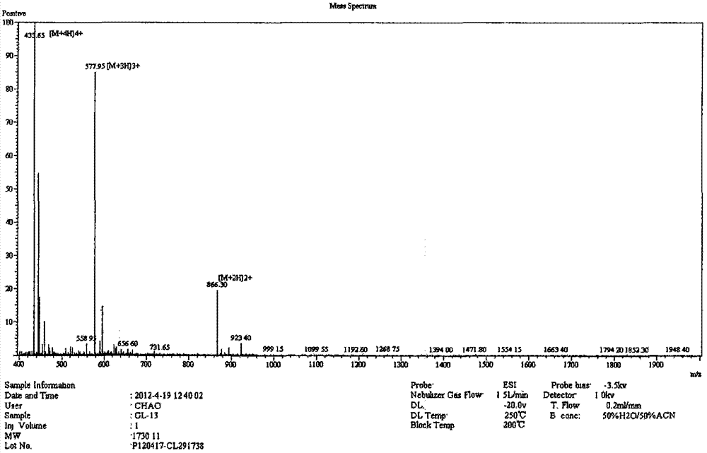 Antibacterial peptide GW13 and its preparation method and use