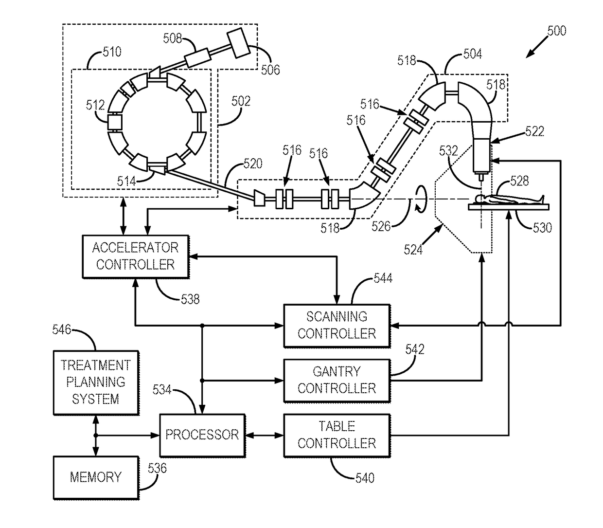 Method for measuring field size factor for radiation treatment planning using proton pencil beam scanning