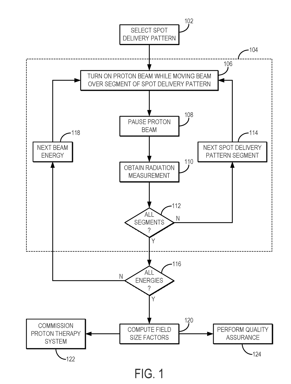 Method for measuring field size factor for radiation treatment planning using proton pencil beam scanning