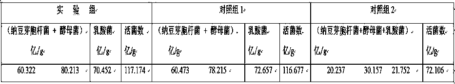 A kind of compound probiotic fermented feed and its manufacturing process