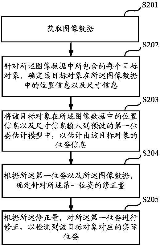 Target detection method and target detection device