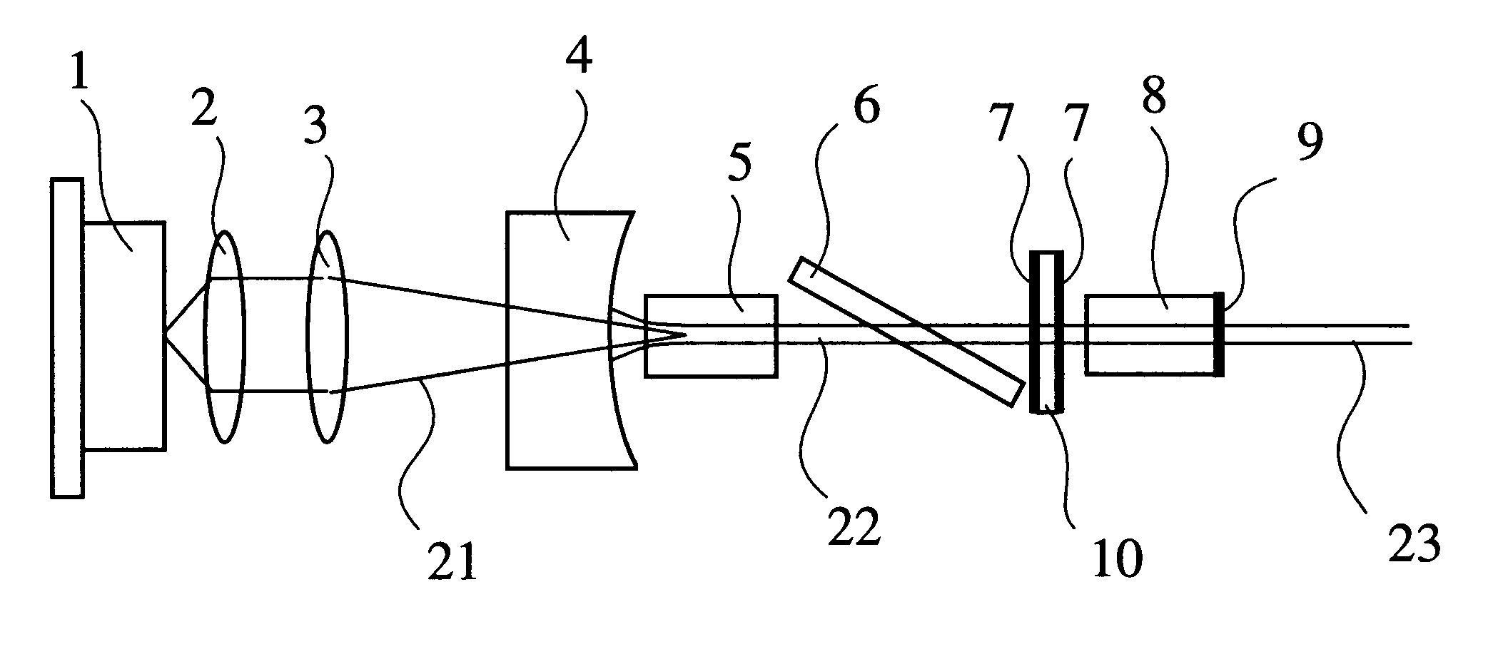 Second harmonic, single-mode laser